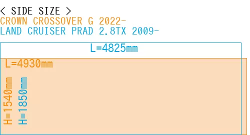 #CROWN CROSSOVER G 2022- + LAND CRUISER PRAD 2.8TX 2009-
